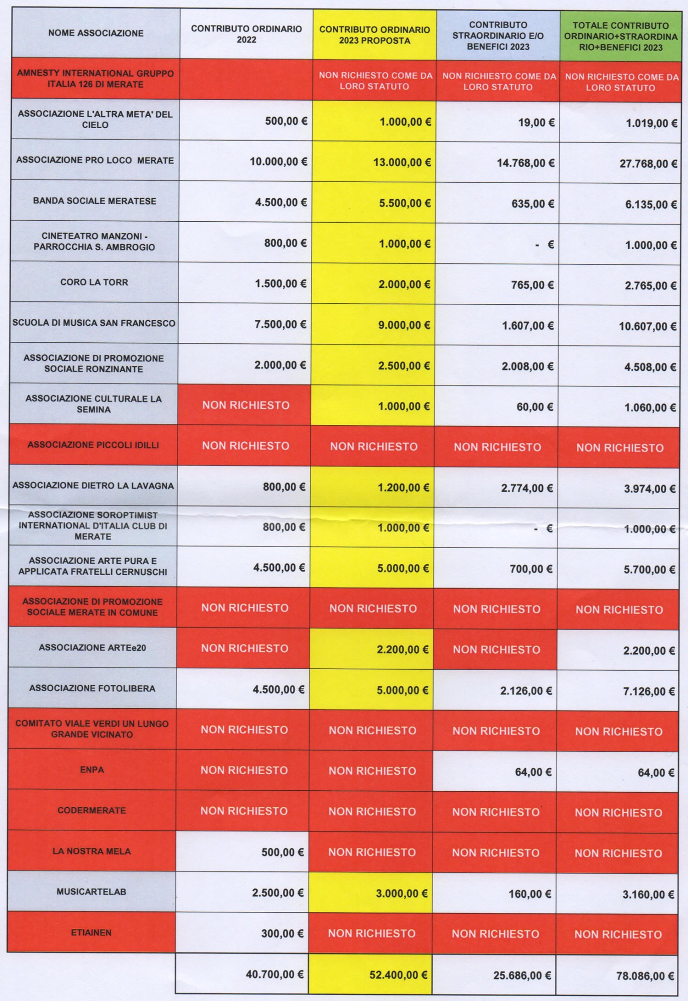 MerateContributiCultura.jpg (521 KB)