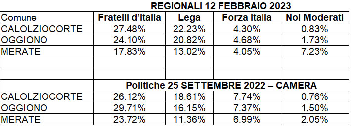 MerateseEelzioniPolitiche.jpg (71 KB)