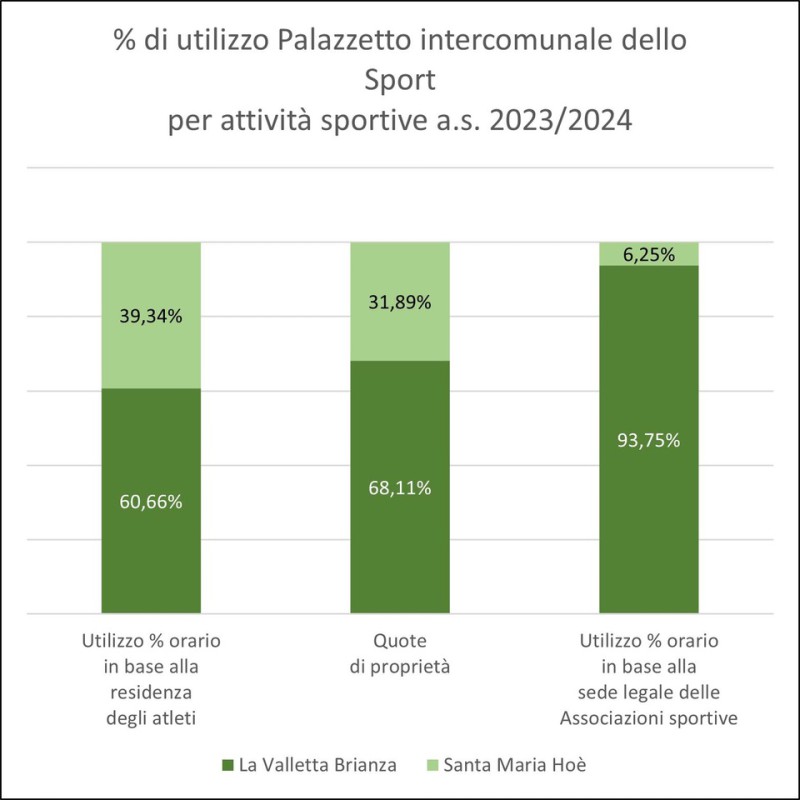 GraficoPalazzetto.jpeg (55 KB)