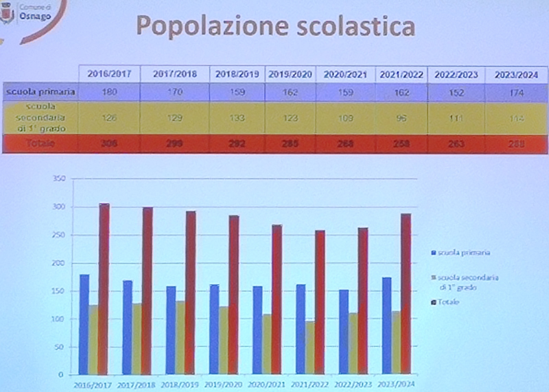 OsnagoConsultaIstruzione4.jpg (276 KB)