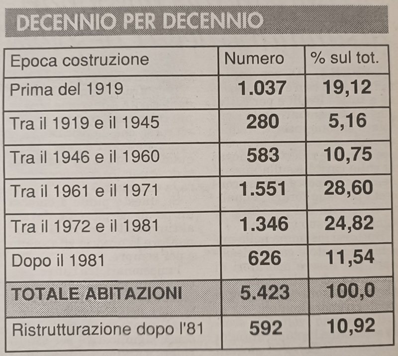 AccadevaCentoTrentacinque15.jpg (179 KB)