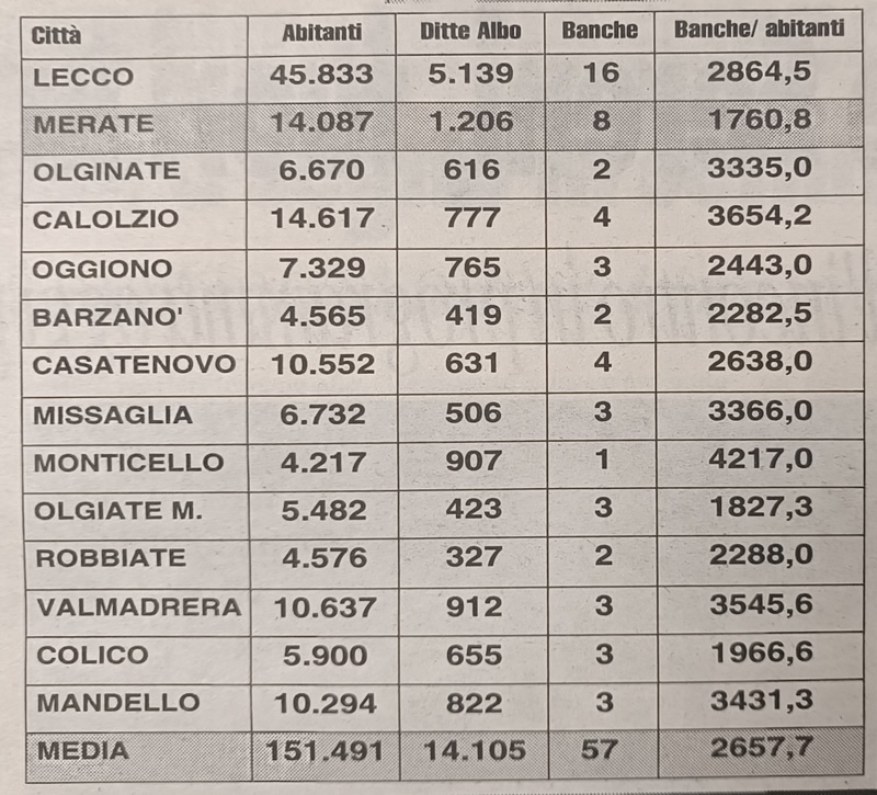 AccadevaCentoTrentacinque20.jpg (220 KB)