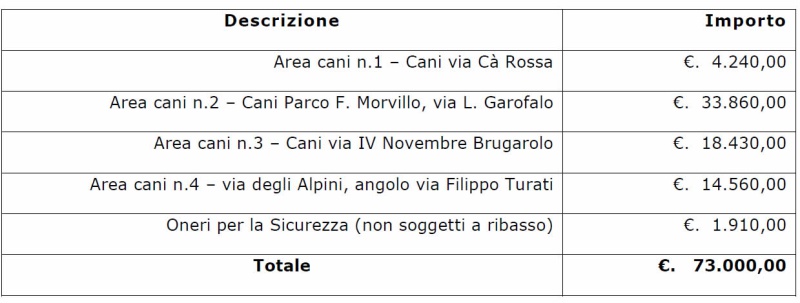 MerateAreaCani6.jpg (56 KB)