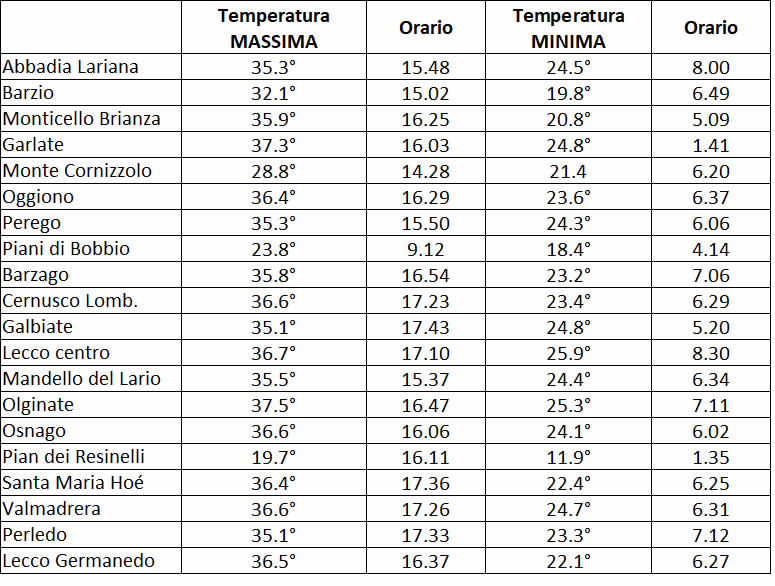 MerateseTemperatureCaldo.jpg (104 KB)