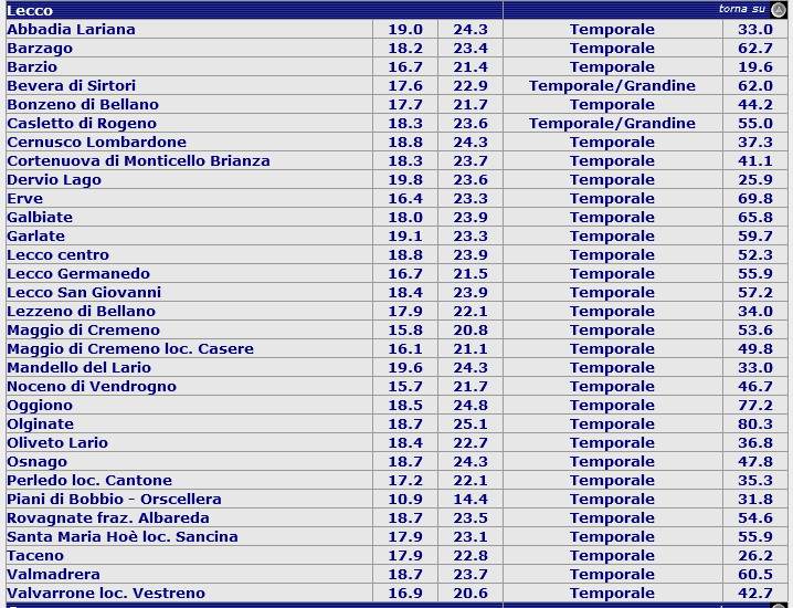 PezzoMeteoPioggia1.png (54 KB)