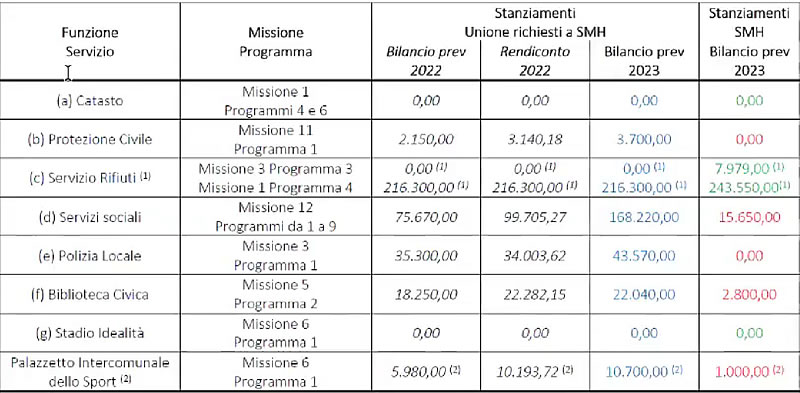 UnioneVallettaSeduta2.jpg (71 KB)