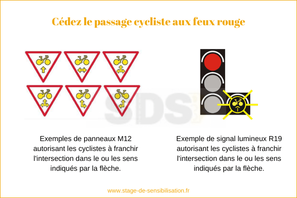 cedez-passage-cycliste-feux-rouge-min-91.png (35 KB)