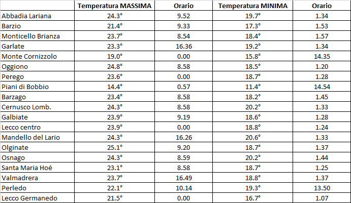 temperature27agosto.jpg (212 KB)