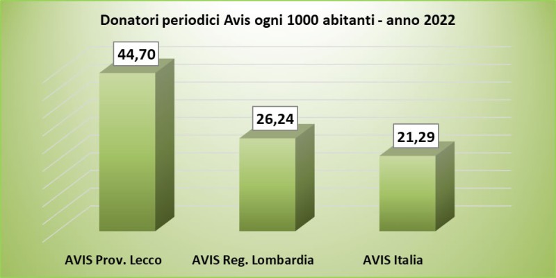 AvisProvincialeGrafico1.jpg (38 KB)