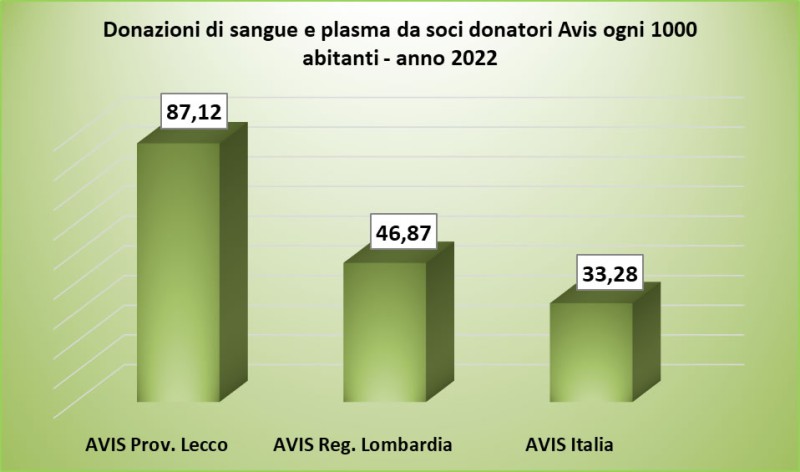 AvisProvincialeGrafico2.jpg (45 KB)