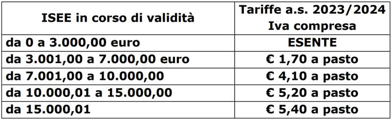 tariffe_servizi_scolastici_lomagna_01__1_.jpg (40 KB)