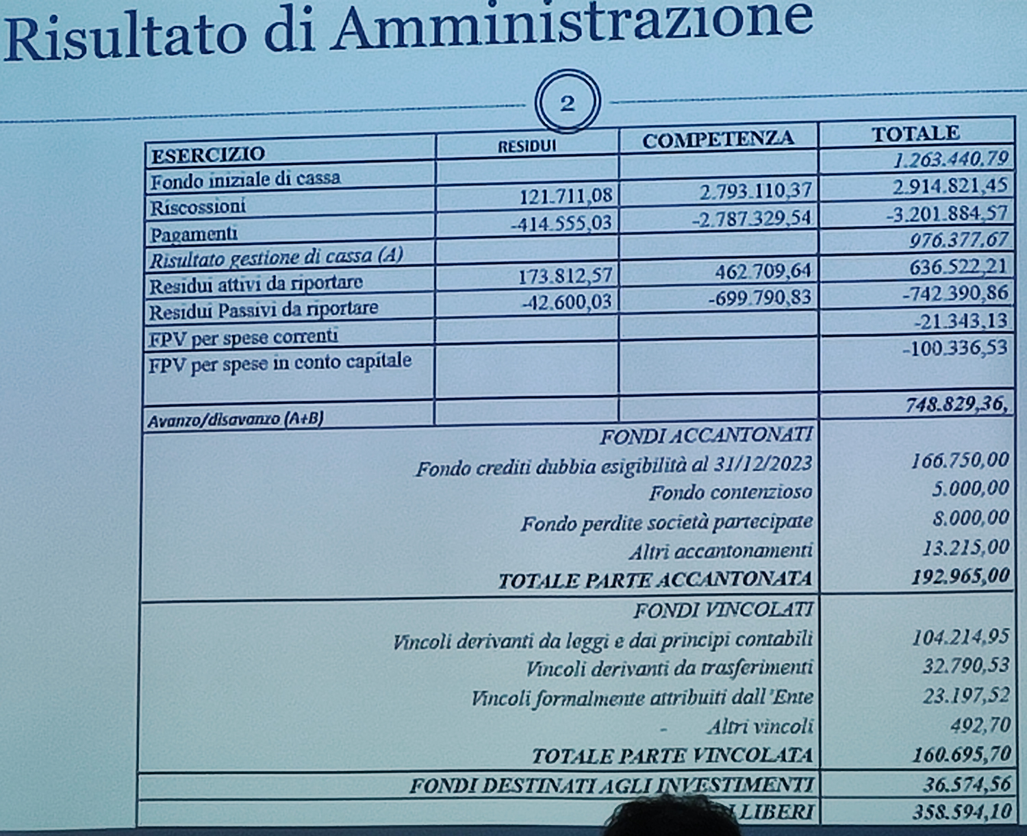 PadernoConsiglioComunale3.jpg (1.11 MB)