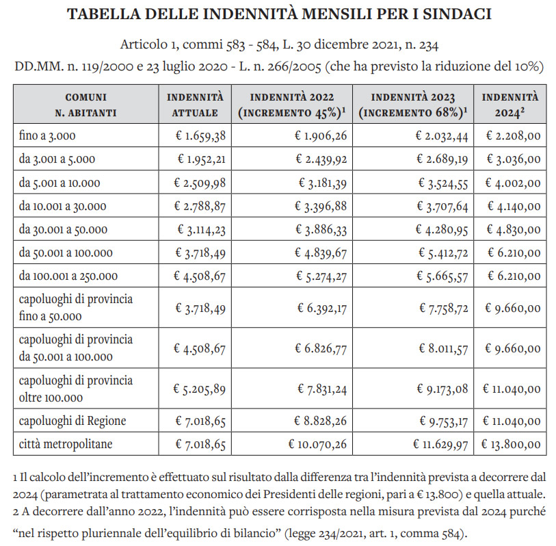 TabellaEmolumenti.jpg (228 KB)