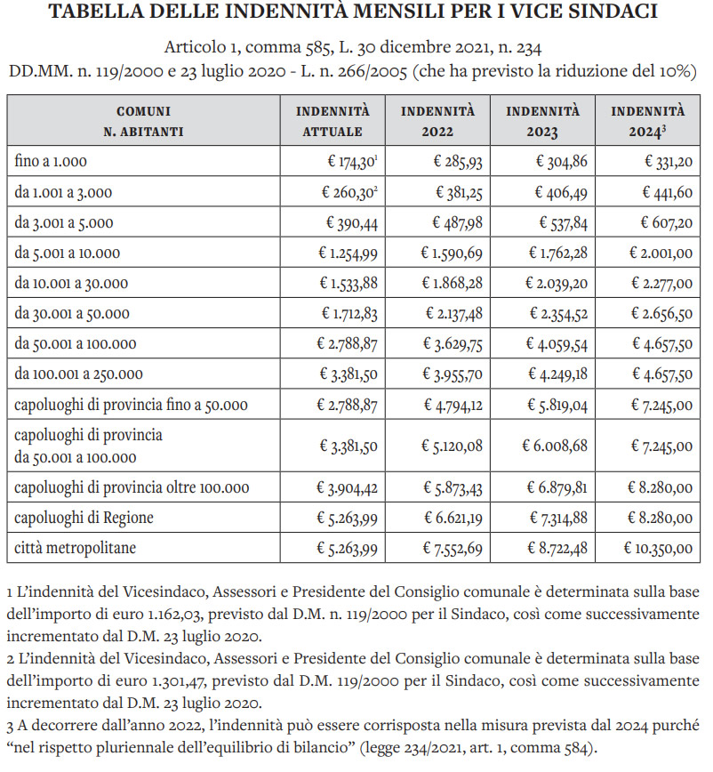 TabellaEmolumenti1.jpg (260 KB)