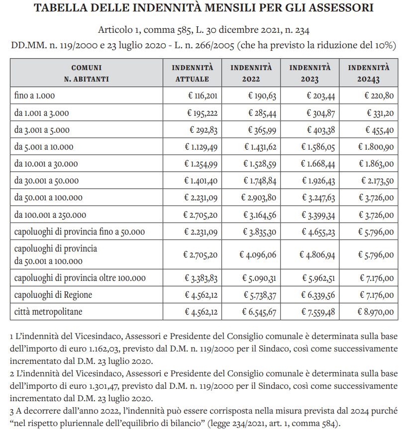 TabellaEmolumenti2.jpg (262 KB)