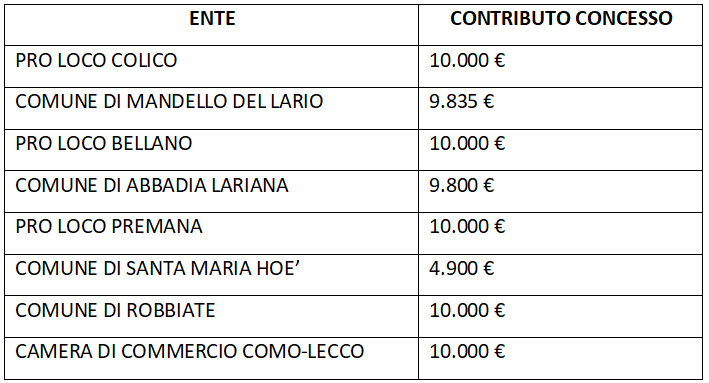 ContributiProvinciaZamperini.jpg (102 KB)