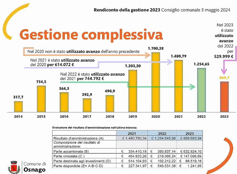 consiglio_comunale_osnago_05.jpg (69 KB)