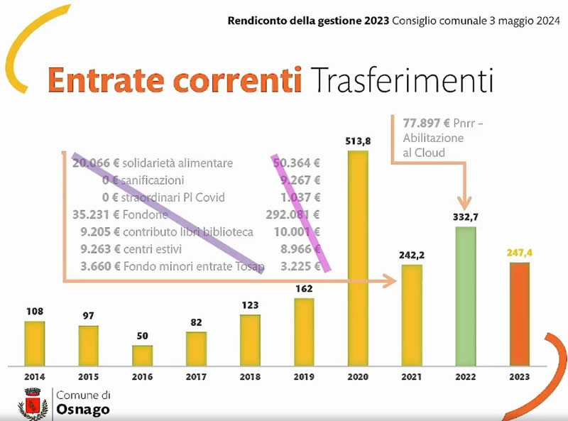 consiglio_comunale_osnago_06.jpg (49 KB)