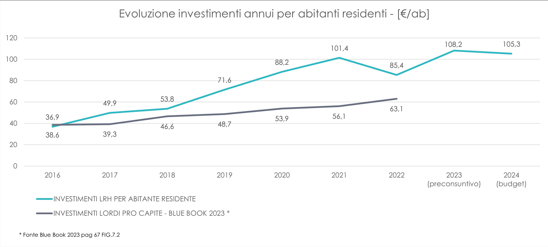 evoluzione_invest_annui.png (231 KB)