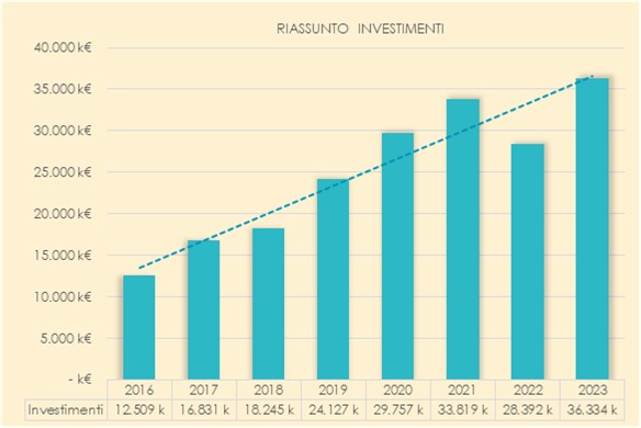 riassunto_investimenti.jpg (38 KB)