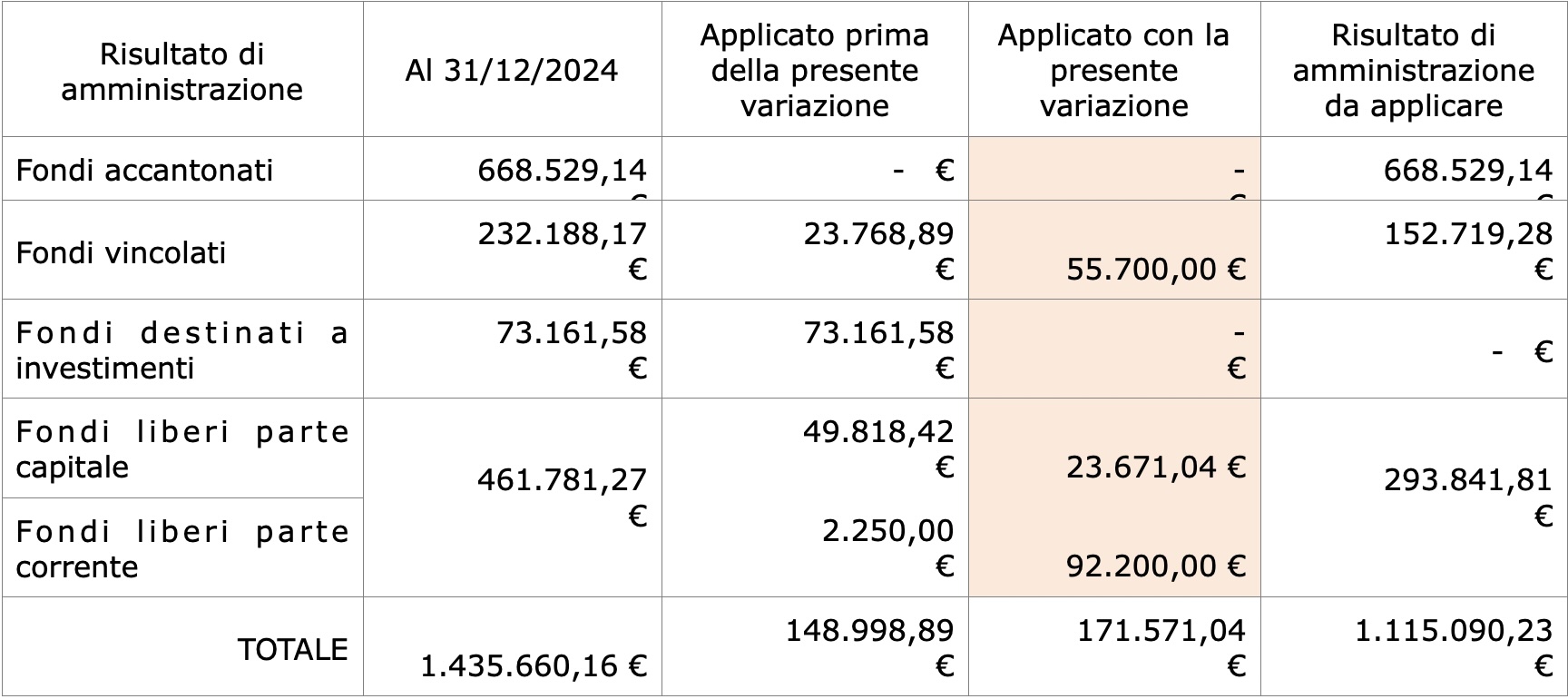Airuno_CC_DupsTABELLA.jpg (249 KB)