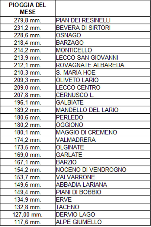 MeteoPioggiaMese.jpg (154 KB)