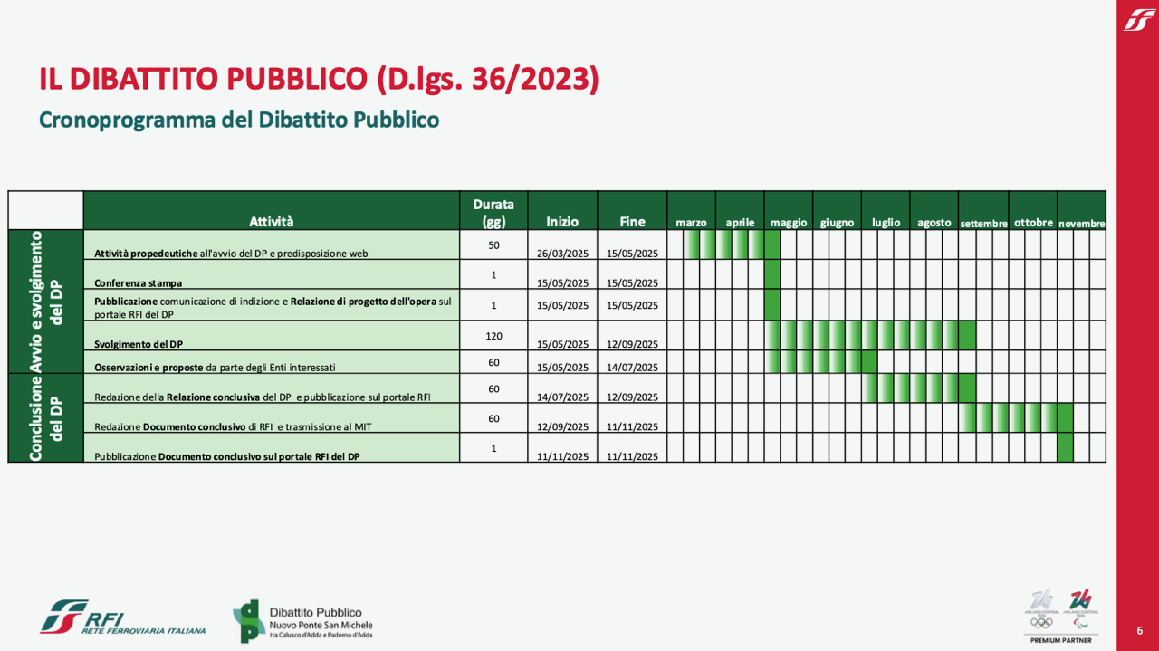 Rfi_Dibattito_tempistiche.png (236 KB)
