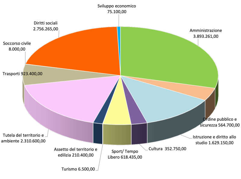 Torta_dup.png (115 KB)