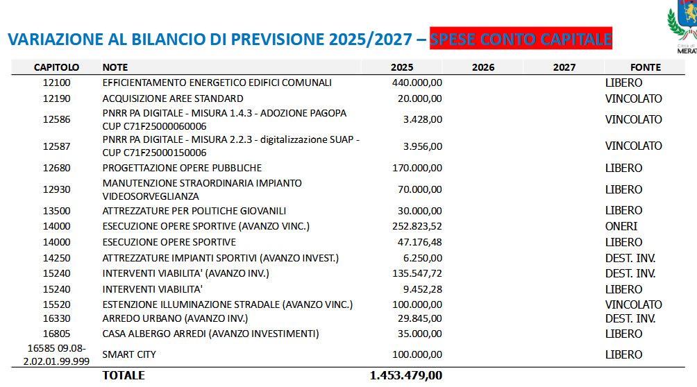 MerateVariazioniBilCc3.jpg (146 KB)