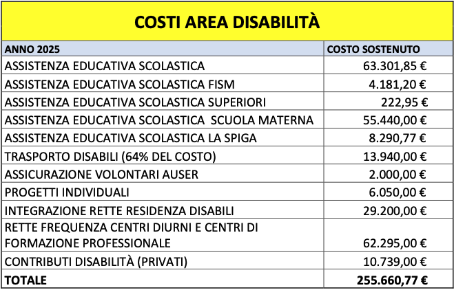 InterventoAssessoreCalco_.png (83 KB)