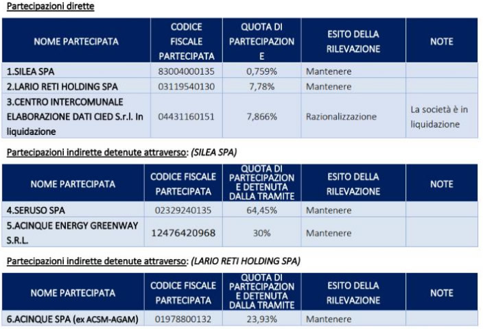 MerateCommissioneDicembreBIlancio.jpg (87 KB)