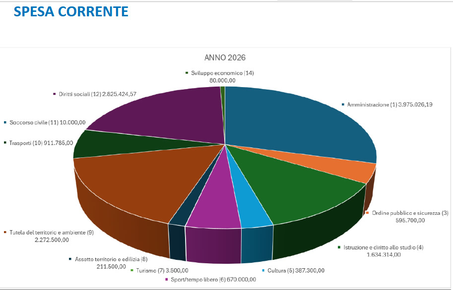 MerateCommissioneDicembreBIlancio1.jpg (68 KB)
