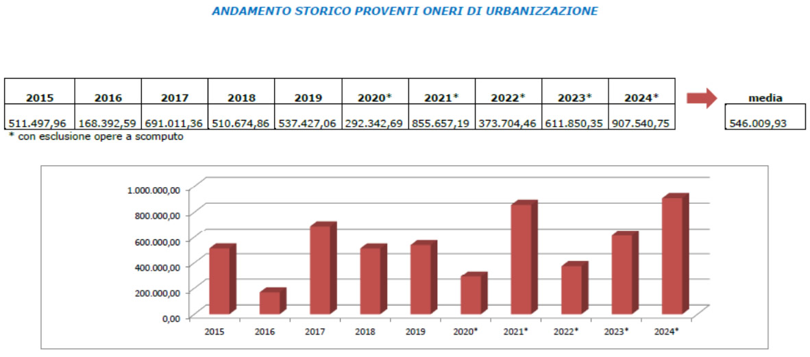 MerateCommissioneDicembreBIlancio2.jpg (89 KB)
