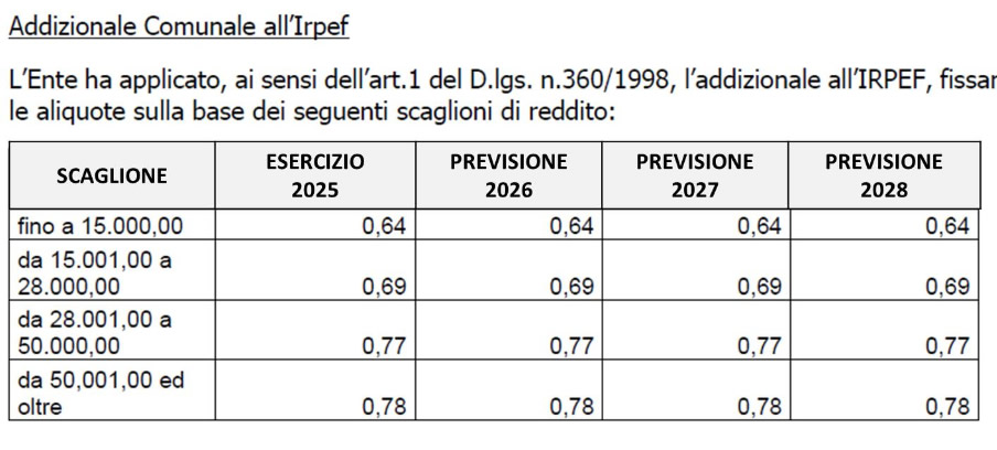 MerateCommissioneDicembreBIlancio3.jpg (79 KB)