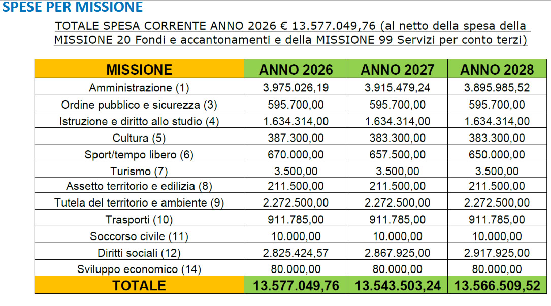 MerateCommissioneDicembreBIlancio4.jpg (243 KB)