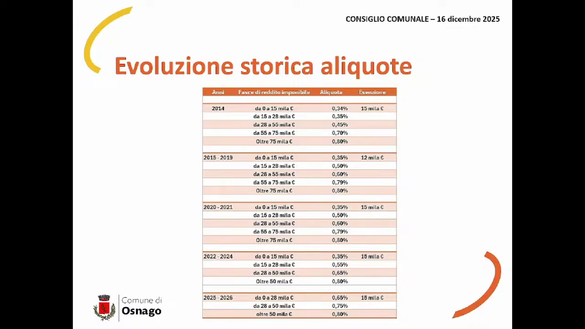 OsnagoConsiglioUltimo__7_.png (608 KB)