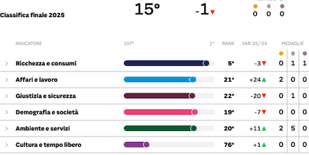 Qualit_vitaPRIMA.png (38 KB)