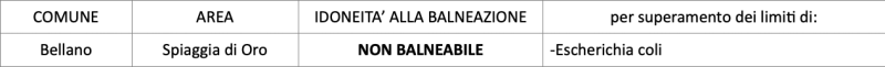 Balneabilit_2.png (20 KB)