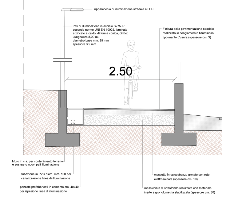 Brivio_Ciclopedonale2.png (269 KB)