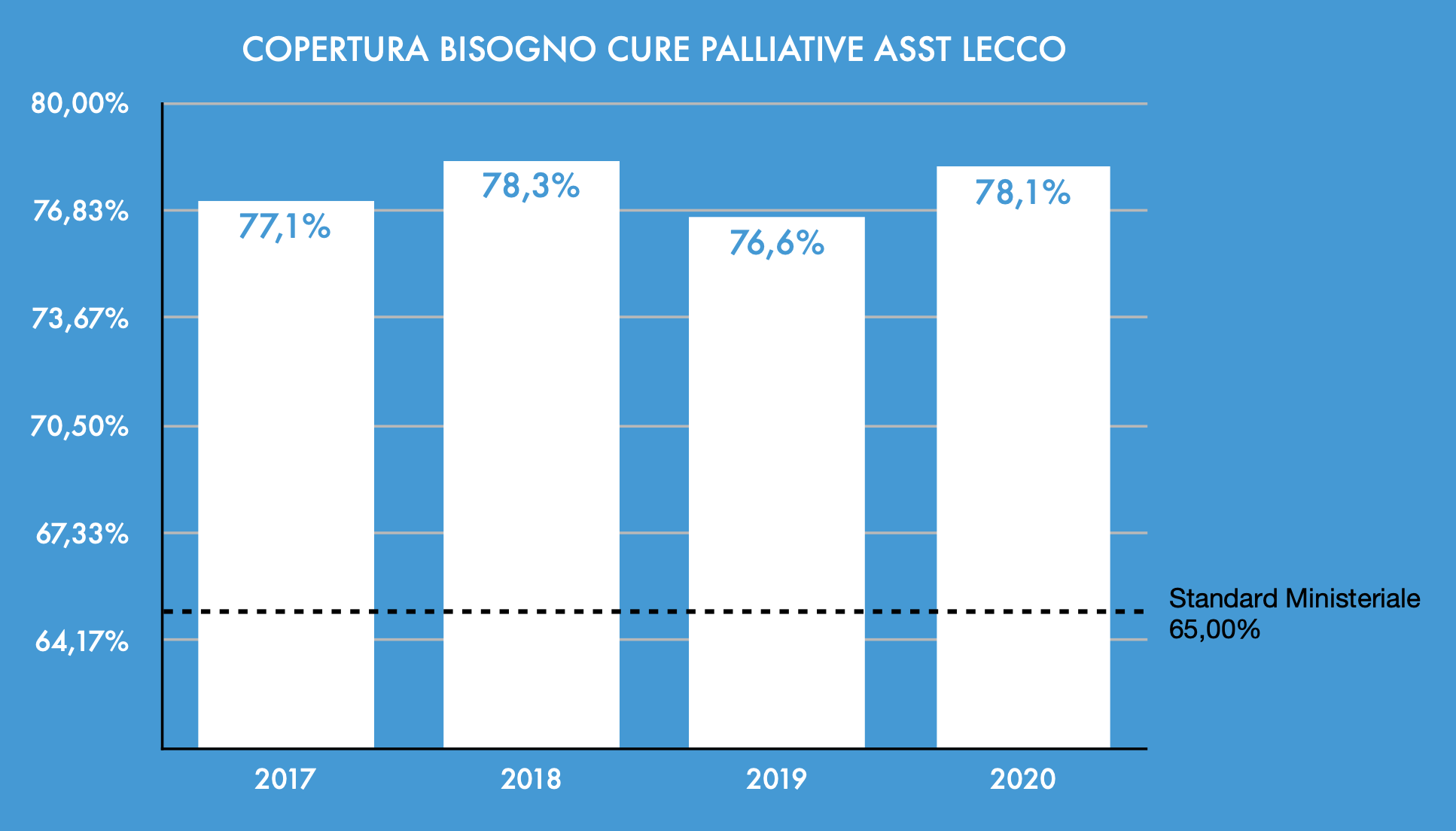 COPERTURA_BISOGNO_CURE_PALLIATIVE_ASST_LECCO.png (148 KB)