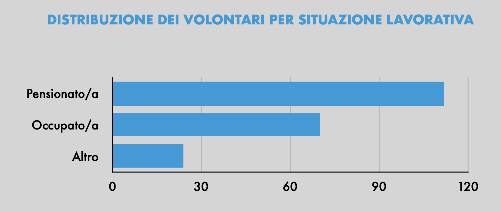 DISTRIBUZIONE_DEI_VOLONTARI_PER_SITUAZIONE_LAVORATIVA.png (65 KB)