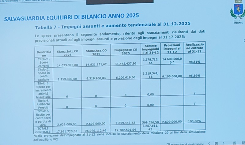 Merate_Commissione_Bilancio5.jpg (68 KB)