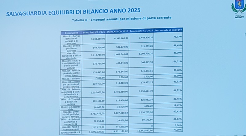 Merate_Commissione_Bilancio6.jpg (57 KB)