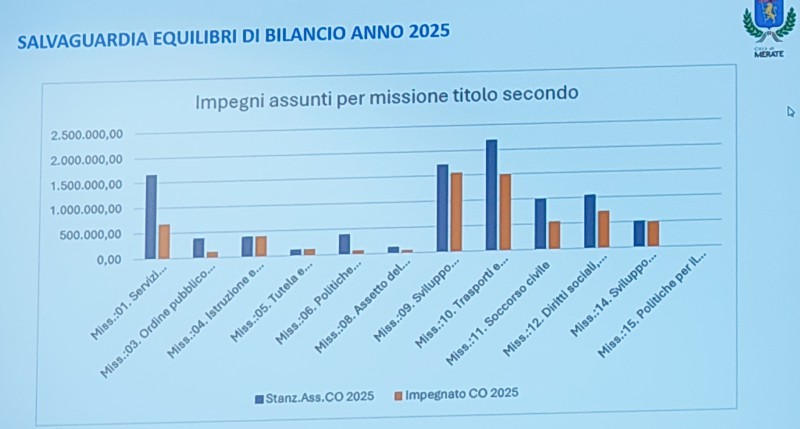 Merate_Commissione_Bilancio7.jpg (51 KB)