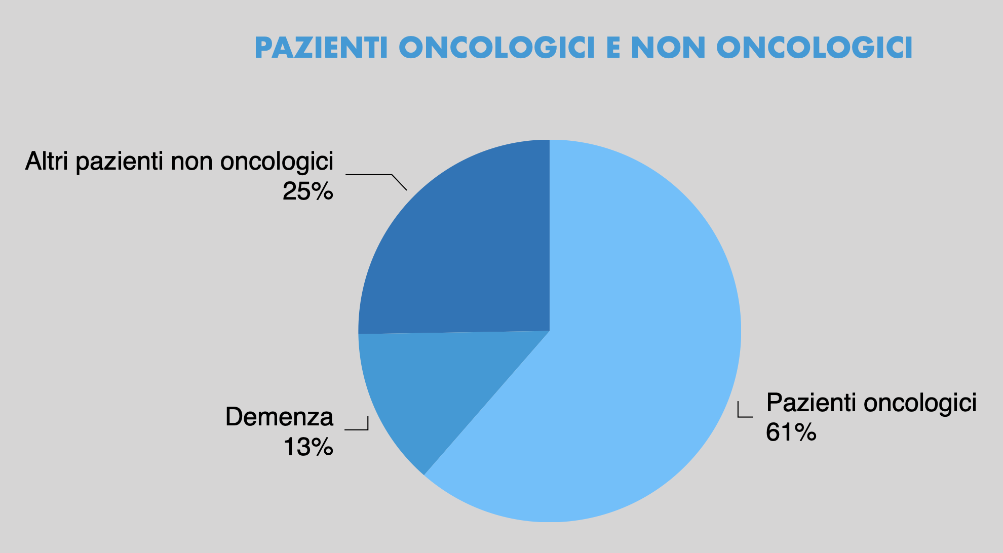 PAZIENTI_ONCOLOGICI_E_NON_ONCOLOGICI_1.png (121 KB)