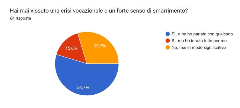 Quesiti_sacerdoti1.png (49 KB)