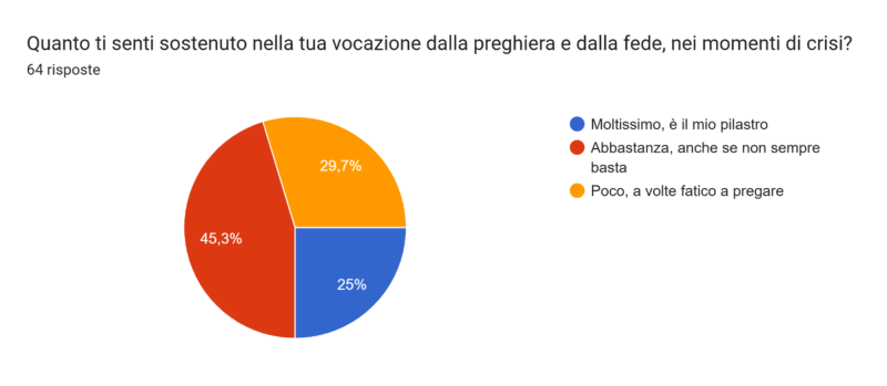 Quesiti_sacerdoti10.png (51 KB)