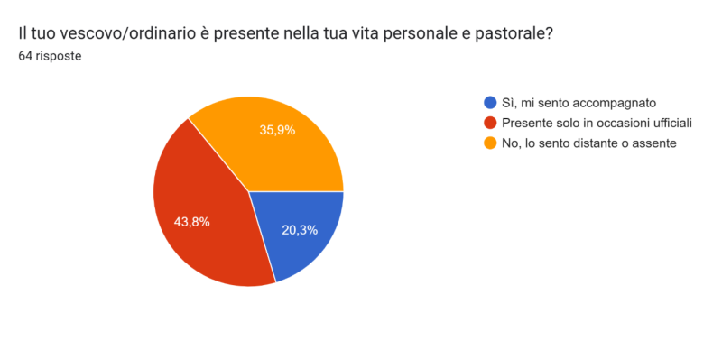 Quesiti_sacerdoti2.png (51 KB)
