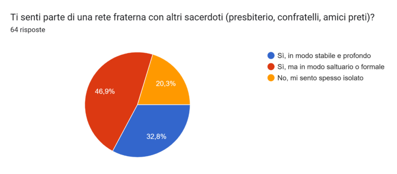 Quesiti_sacerdoti3.png (54 KB)