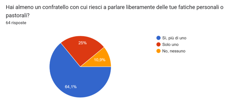 Quesiti_sacerdoti4.png (48 KB)